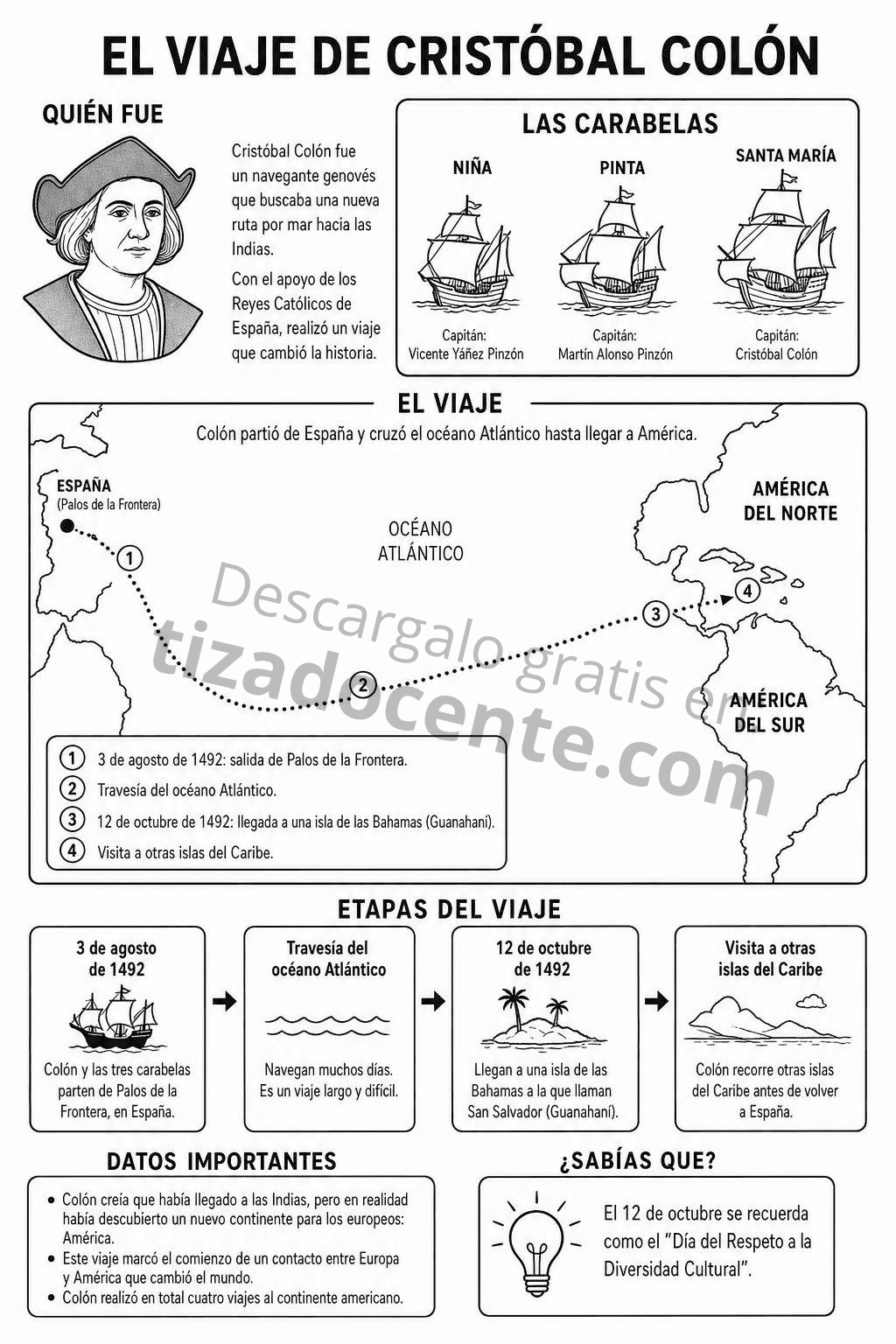 Recurso Cristóbal Colón