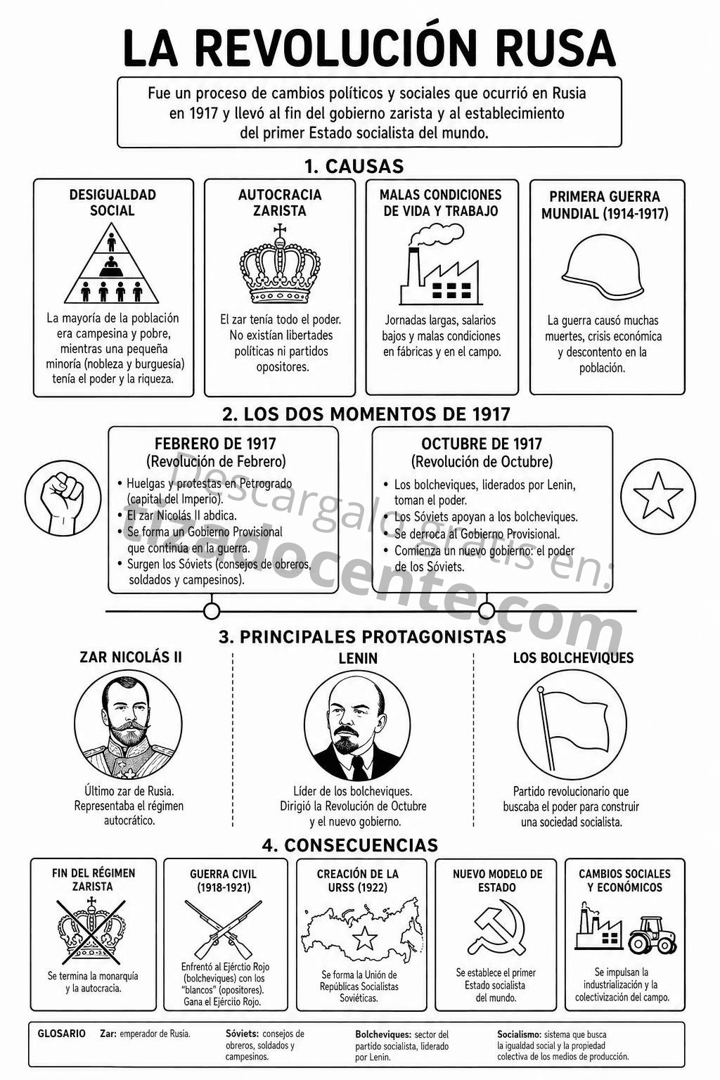 Recurso revolución rusa