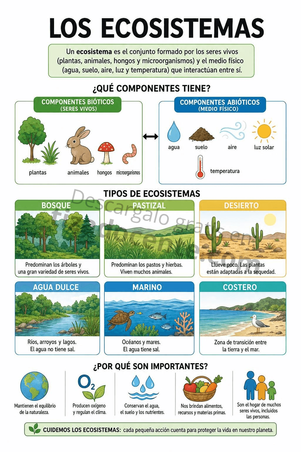 Recurso ecosistemas