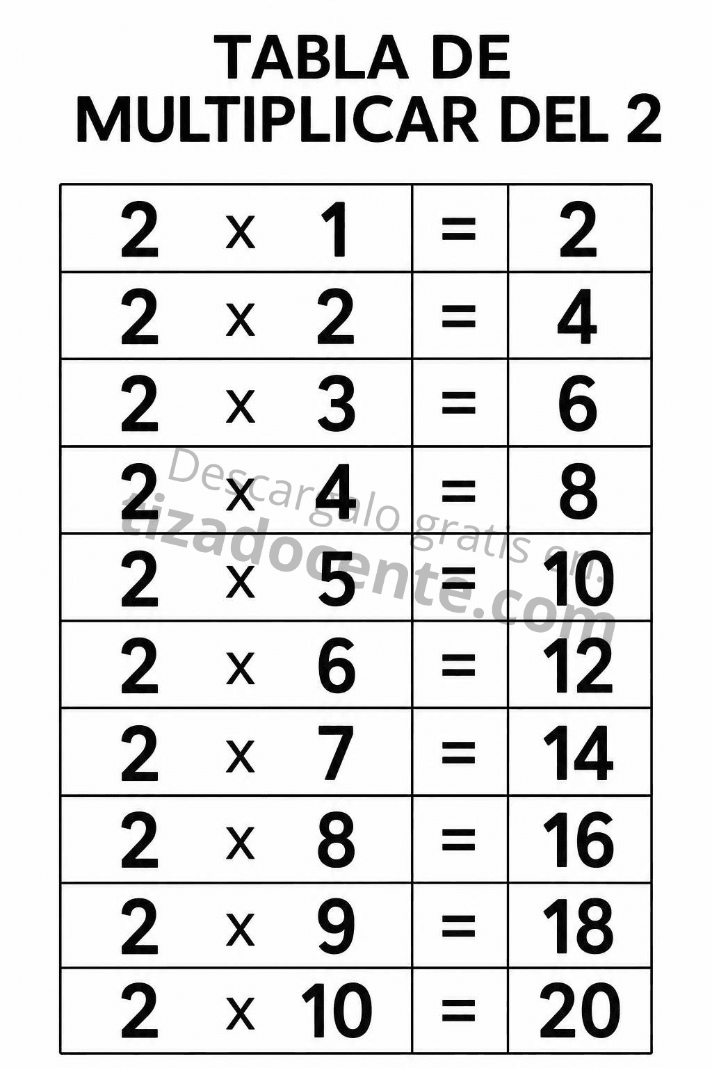 Tabla de multiplicar del 2